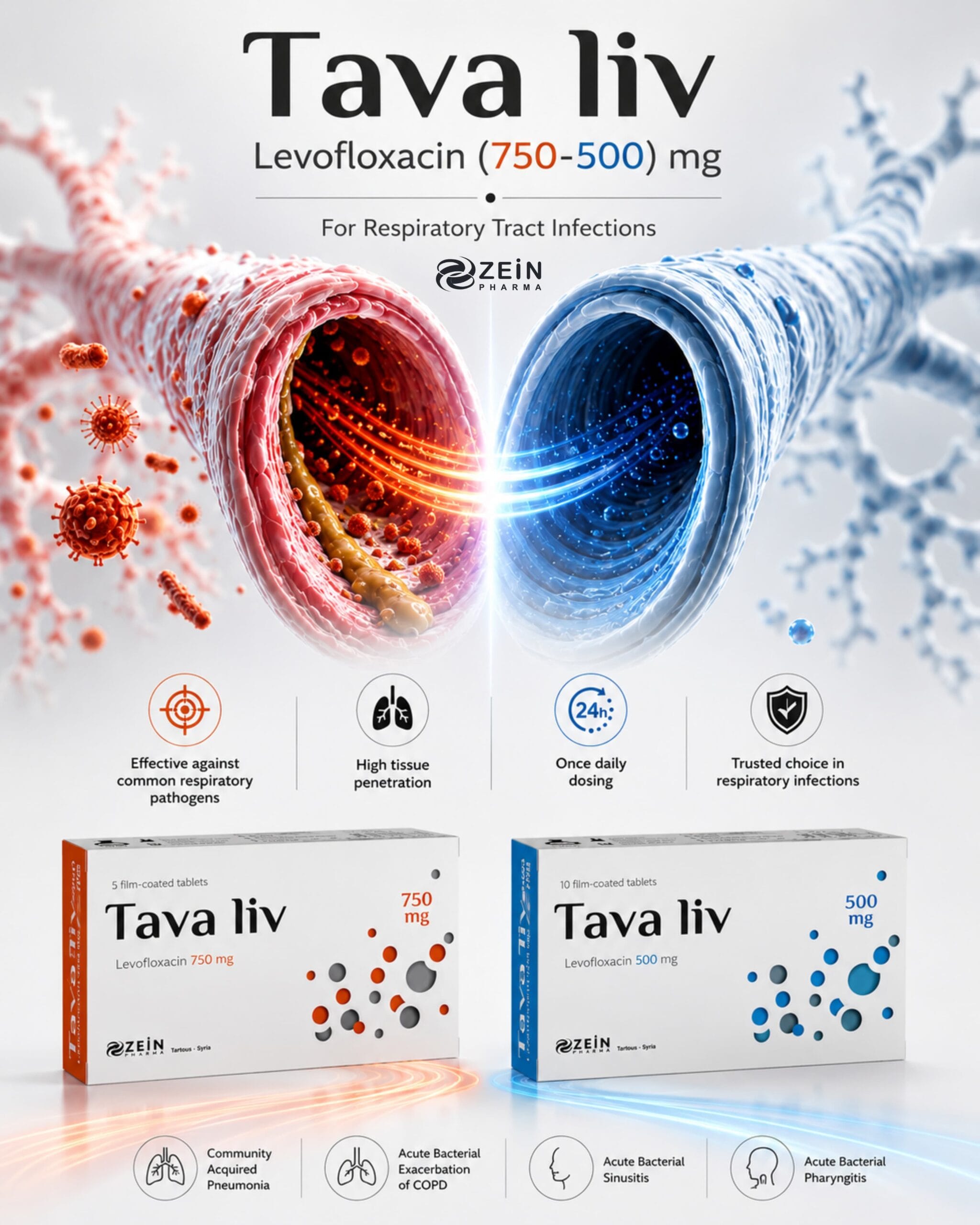 Tava liv (Levofloxacin): Targeted Treatment for Respiratory Infections